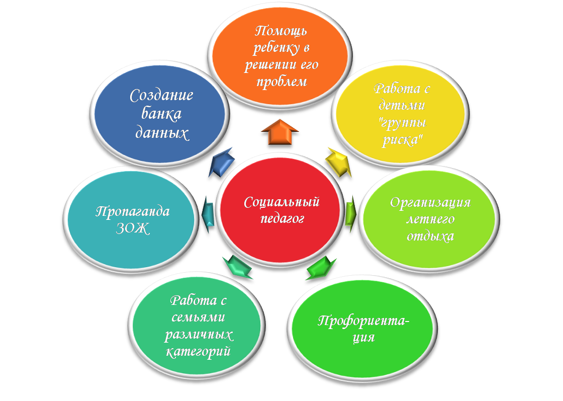 Социальный педагог. Социальный педагог в школе. Работа соц педагога. Работа социального педагога в школе.