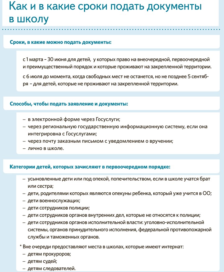 В школу через госуслуги. Заявление на прием в школу 1 класс 2024.